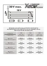 Preview for 4 page of Parkside PHKSA 20-Li A2 Instructions Manual