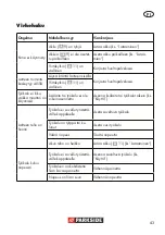 Предварительный просмотр 43 страницы Parkside PKGA 14.4 A1 Translation Of The Original Instructions