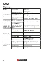 Предварительный просмотр 86 страницы Parkside PKGA 14.4 A1 Translation Of The Original Instructions