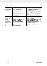 Preview for 13 page of Parkside PKO 270 A1 Operating And Safety Instructions Manual