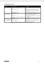 Предварительный просмотр 63 страницы Parkside PKO 500 A2 Operating And Safety Instructions, Translation Of Original Operating Manual