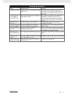 Preview for 26 page of Parkside PKS 1500 A1 Original Operating Manual