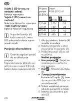 Preview for 240 page of Parkside PLGS 2012 A1 Original Instructions Manual