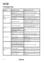 Preview for 72 page of Parkside PLV 1500 B1 Translation Of The Original Instructions