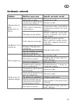 Preview for 91 page of Parkside PLV 1500 B1 Translation Of The Original Instructions