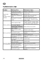 Preview for 126 page of Parkside PLV 1500 B1 Translation Of The Original Instructions