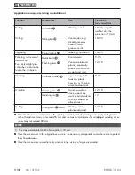 Предварительный просмотр 13 страницы Parkside PMGS 12 C3 Translation Of The Original Instructions