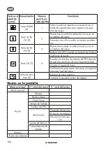 Preview for 162 page of Parkside PMRA 20-Li B2 Translation Of The Original Instructions