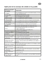 Preview for 163 page of Parkside PMRA 20-Li B2 Translation Of The Original Instructions