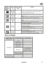 Preview for 261 page of Parkside PMRA 20-Li B2 Translation Of The Original Instructions