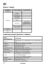 Preview for 360 page of Parkside PMRA 20-Li B2 Translation Of The Original Instructions