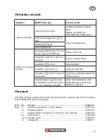 Preview for 17 page of Parkside PNTS 1300 B2 Operation Manual