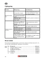 Preview for 30 page of Parkside PNTS 1300 B2 Operation Manual