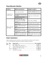 Preview for 19 page of Parkside PNTS 1300 B2 Translation Of Original Operation Manual