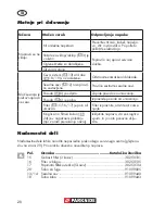 Preview for 28 page of Parkside PNTS 1300 B2 Translation Of Original Operation Manual