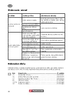 Preview for 46 page of Parkside PNTS 1300 B2 Translation Of Original Operation Manual