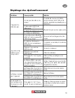 Preview for 13 page of Parkside PNTS 1300 C3 Translation Of Original Operation Manual