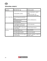 Предварительный просмотр 20 страницы Parkside PNTS 1400 A1 Original Operation Manual