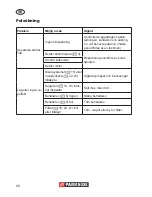 Предварительный просмотр 28 страницы Parkside PNTS 1400 A1 Original Operation Manual