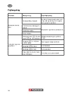 Предварительный просмотр 36 страницы Parkside PNTS 1400 A1 Original Operation Manual