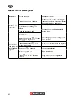 Preview for 28 page of Parkside PNTS 1400 A1 Translation Of Original Operation Manual