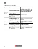 Preview for 36 page of Parkside PNTS 1400 A1 Translation Of Original Operation Manual