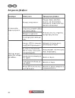 Preview for 44 page of Parkside PNTS 1400 A1 Translation Of Original Operation Manual