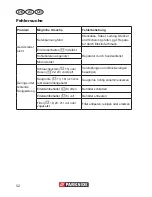 Preview for 52 page of Parkside PNTS 1400 A1 Translation Of Original Operation Manual