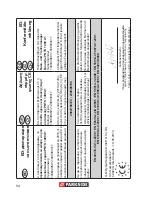 Preview for 54 page of Parkside PNTS 1400 A1 Translation Of Original Operation Manual