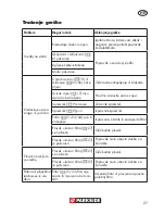 Предварительный просмотр 27 страницы Parkside PNTS 1400 E2 Original Instructions Manual