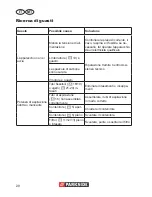 Предварительный просмотр 20 страницы Parkside PNTS 1500 A1 Translation Of Original Operation Manual