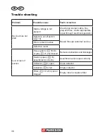 Предварительный просмотр 36 страницы Parkside PNTS 1500 A1 Translation Of Original Operation Manual