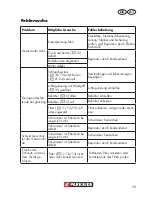 Preview for 15 page of Parkside PNTS 1500 B3 Original Instructions Manual