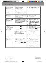 Preview for 20 page of Parkside PPS 40 B2 Operation And Safety Notes