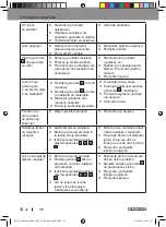 Preview for 42 page of Parkside PPS 40 B2 Operation And Safety Notes