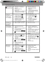 Preview for 64 page of Parkside PPS 40 B2 Operation And Safety Notes