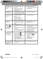 Preview for 87 page of Parkside PPS 40 B2 Operation And Safety Notes