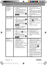 Preview for 88 page of Parkside PPS 40 B2 Operation And Safety Notes