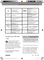 Preview for 95 page of Parkside PPS 40 B2 Operation And Safety Notes