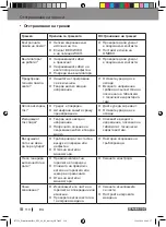 Preview for 110 page of Parkside PPS 40 B2 Operation And Safety Notes