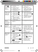 Preview for 111 page of Parkside PPS 40 B2 Operation And Safety Notes