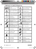 Preview for 120 page of Parkside PPS 40 B2 Operation And Safety Notes