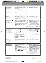 Preview for 135 page of Parkside PPS 40 B2 Operation And Safety Notes