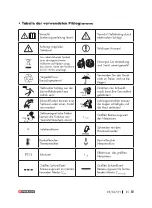 Preview for 25 page of Parkside PPS 40 B3 Operation And Safety Notes