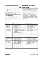 Preview for 59 page of Parkside PPS 40 B3 Operation And Safety Notes