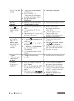 Preview for 60 page of Parkside PPS 40 B3 Operation And Safety Notes