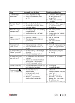 Preview for 81 page of Parkside PPS 40 B3 Operation And Safety Notes