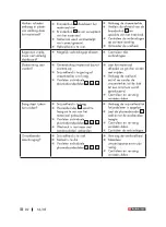 Preview for 82 page of Parkside PPS 40 B3 Operation And Safety Notes