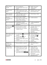 Preview for 101 page of Parkside PPS 40 B3 Operation And Safety Notes