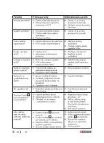 Preview for 142 page of Parkside PPS 40 B3 Operation And Safety Notes